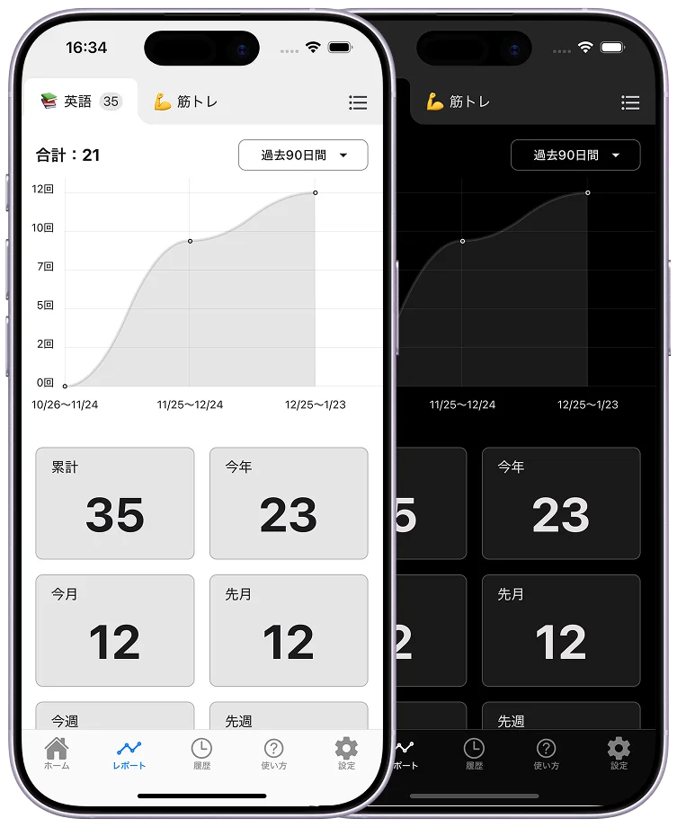 レポート画面 - 習慣データをグラフで可視化